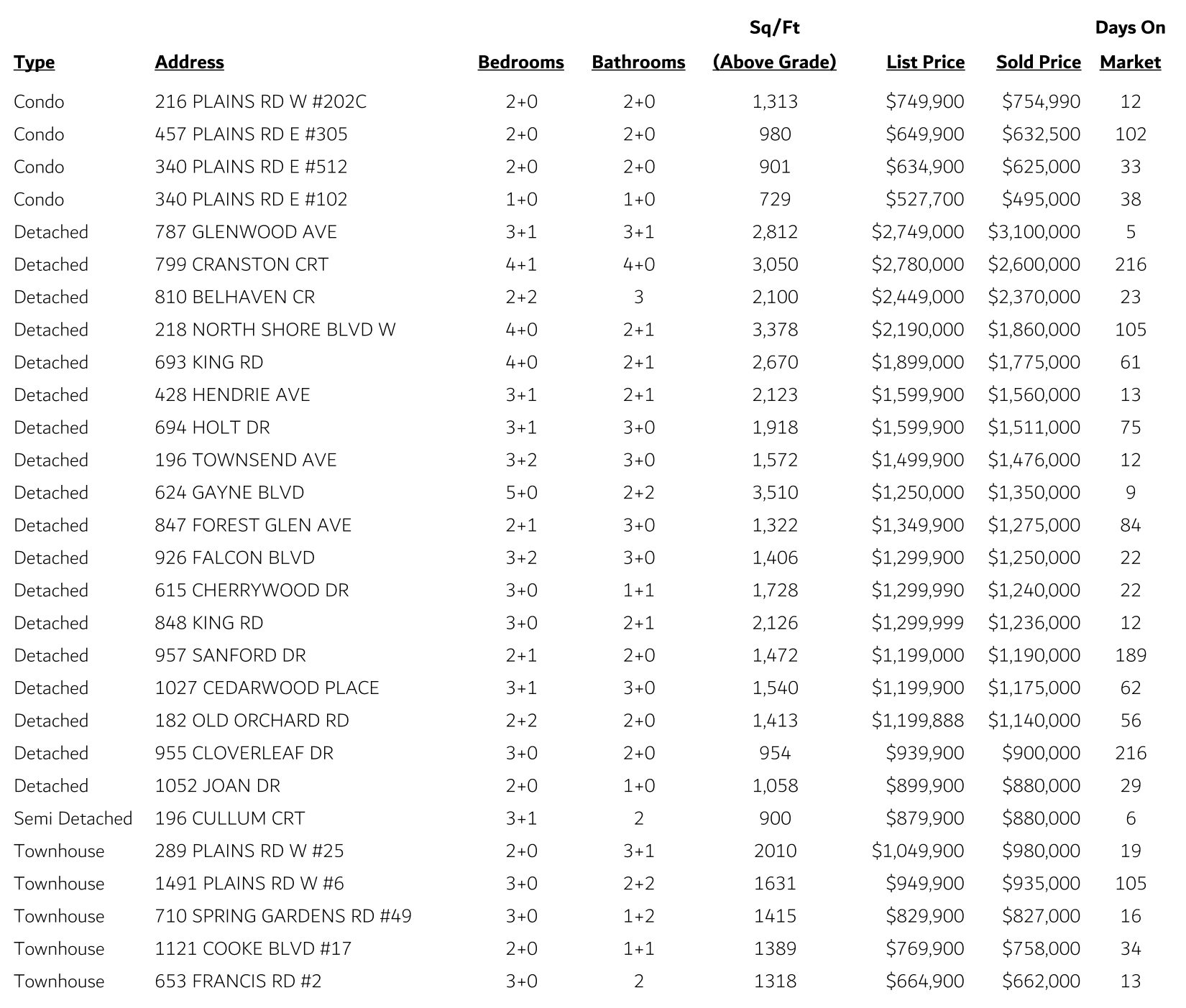 Aldershot Sales