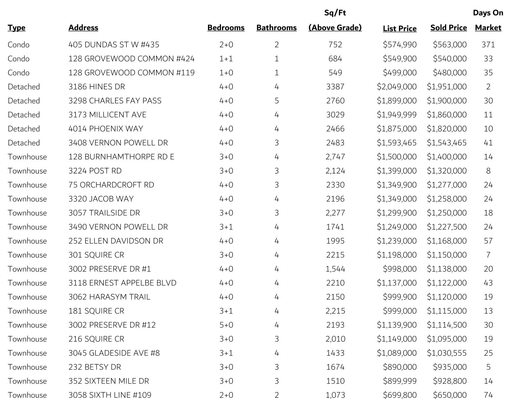 Glenorchy Sales