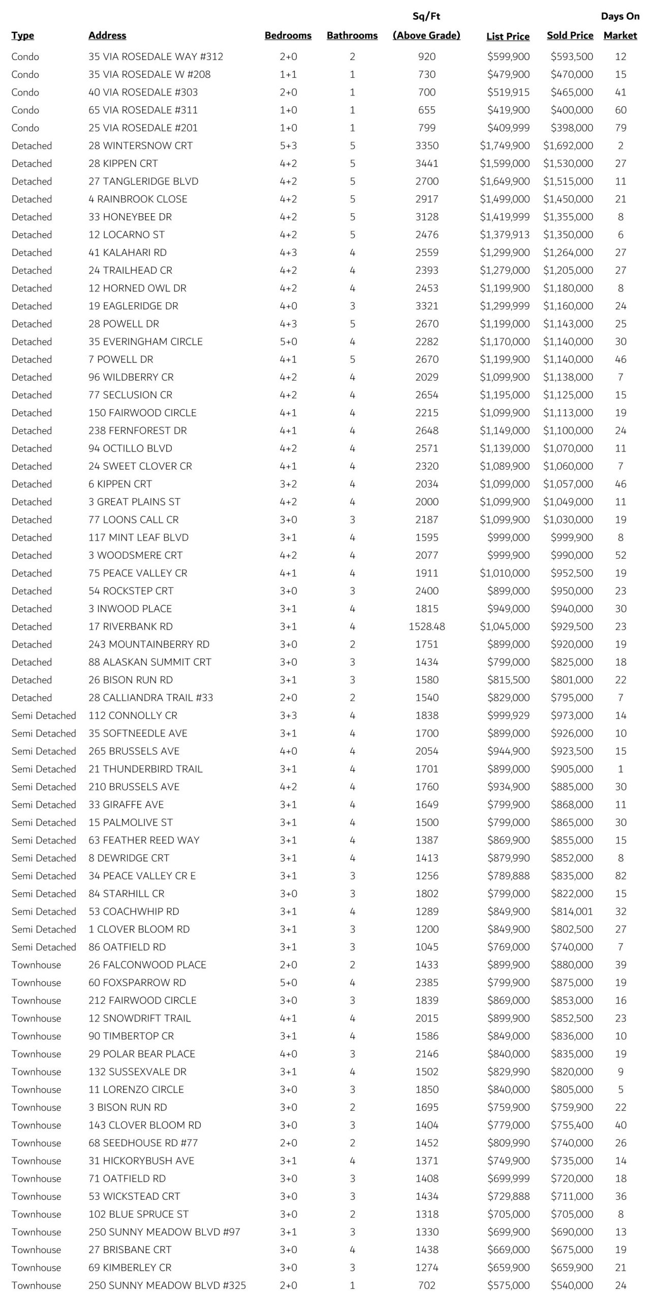 Sandringham Sales