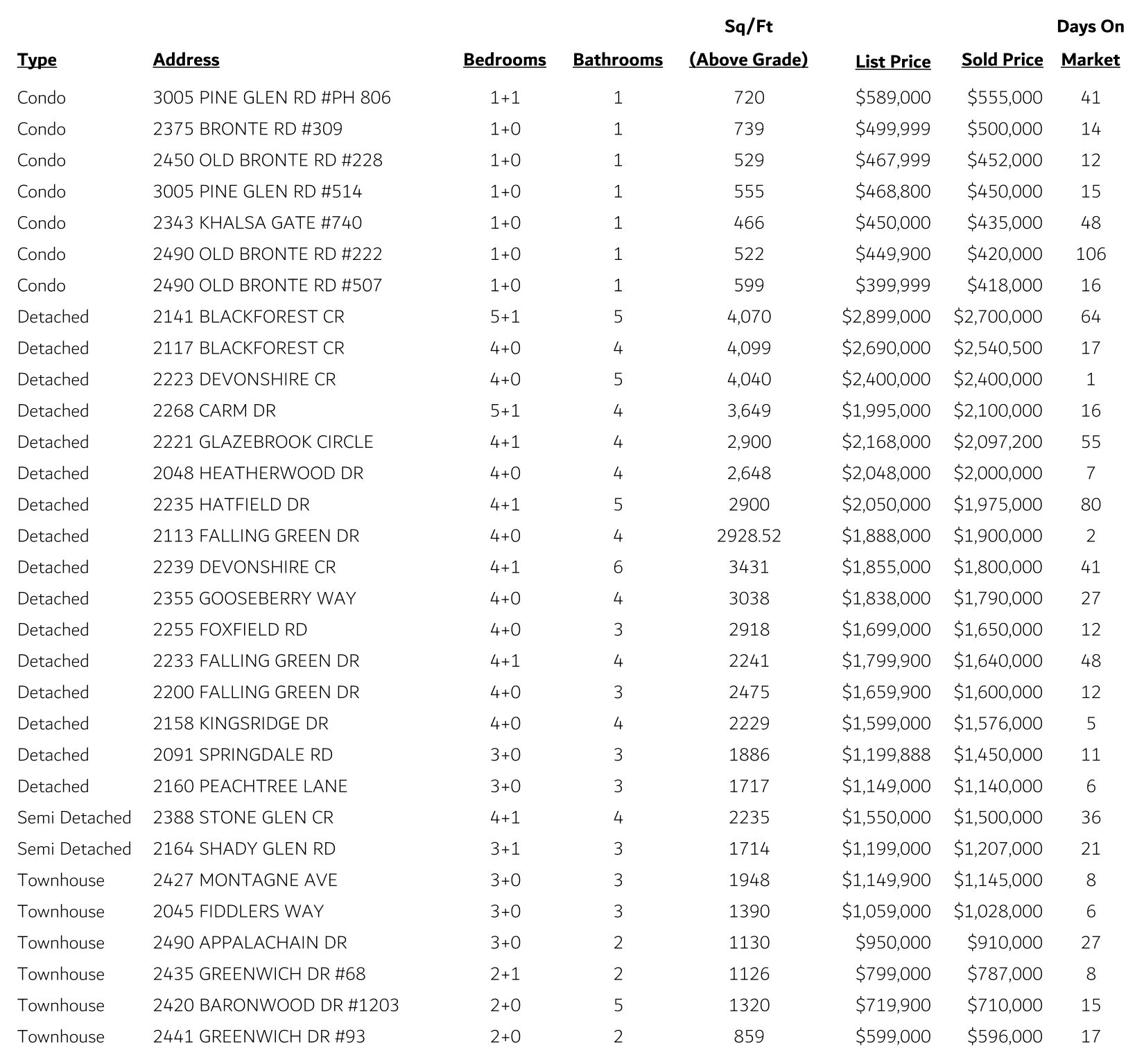 Westmount Sales