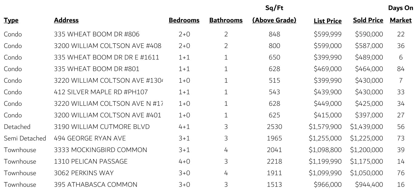 Joshua Meadows Sales
