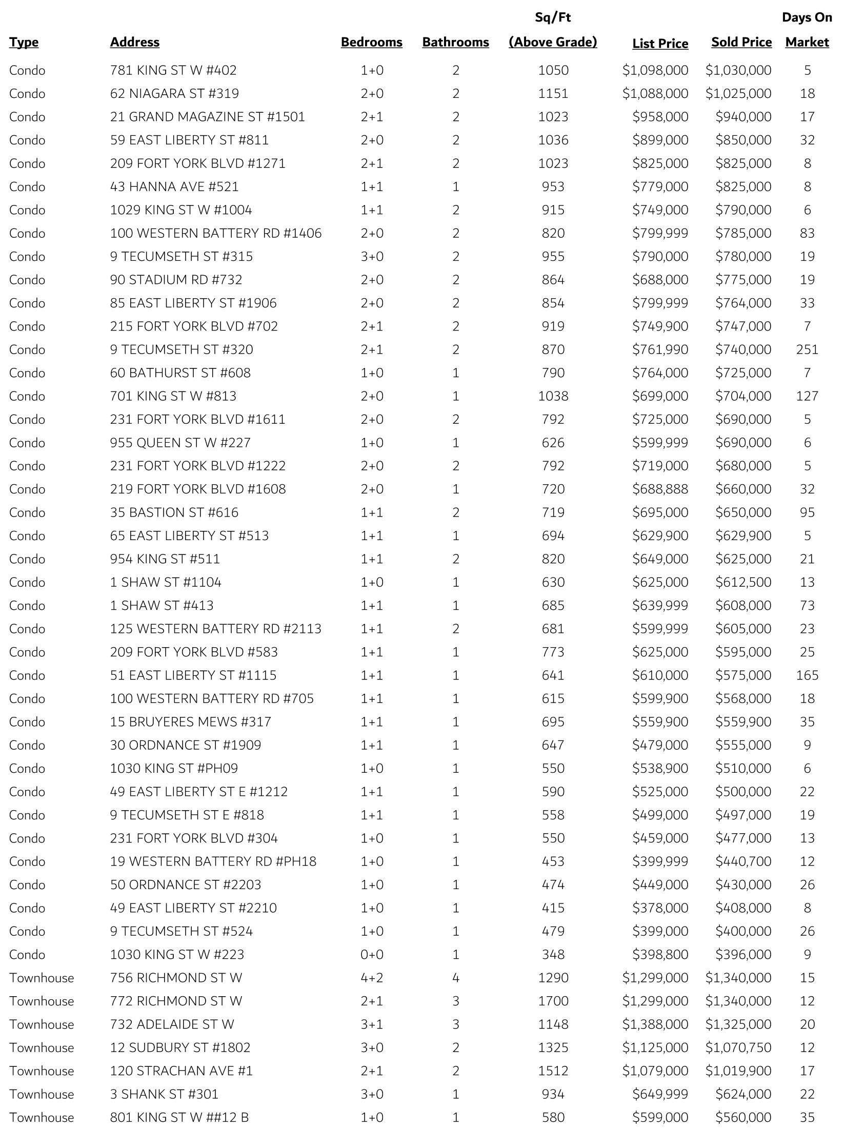Liberty VIllage Sales